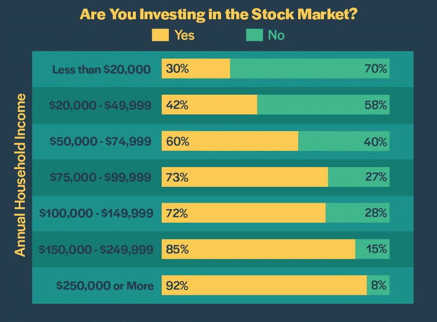 investingstock y n 2