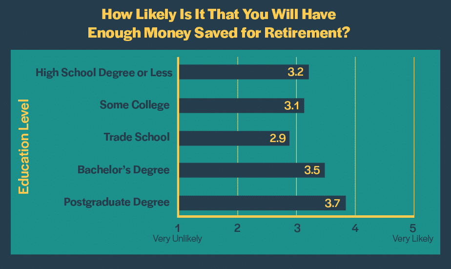 likely retirement education 2