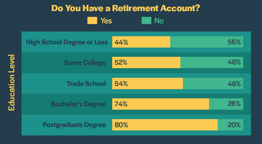 retirement y neducation 2