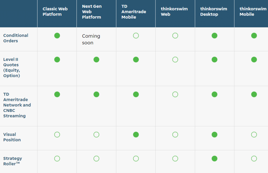 Td Ameritrade Platform Comparison